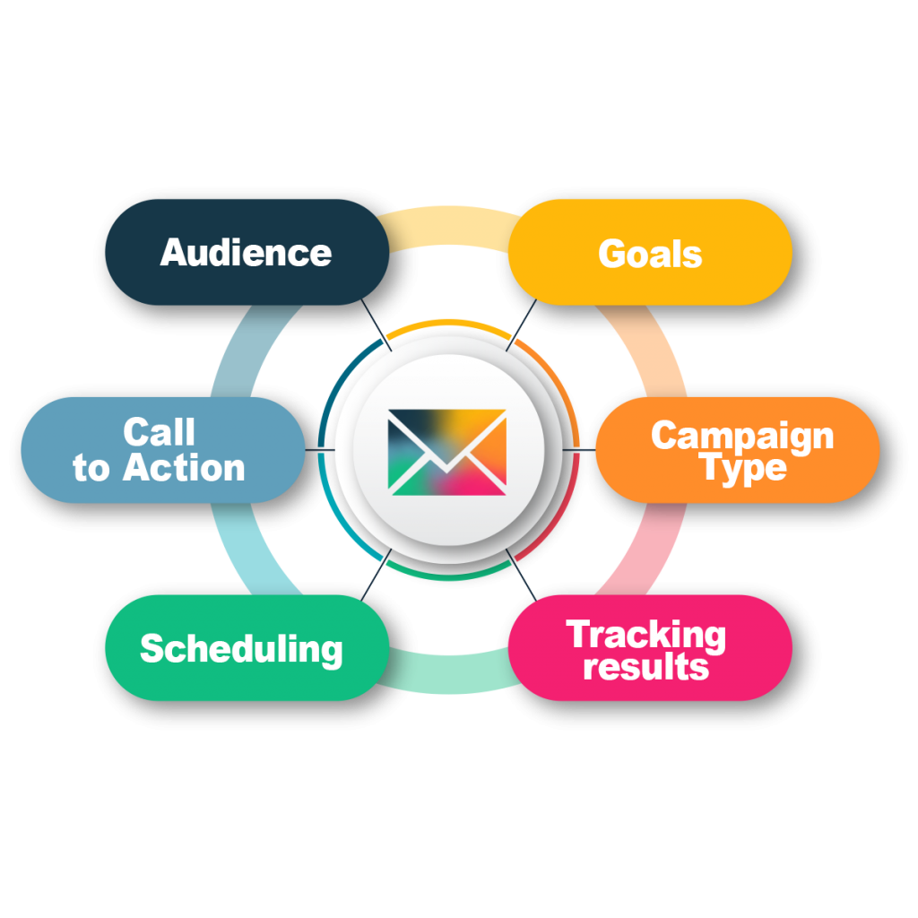 email marketing templates