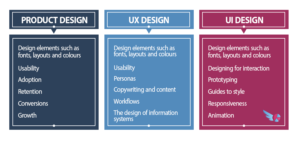 product design ux process