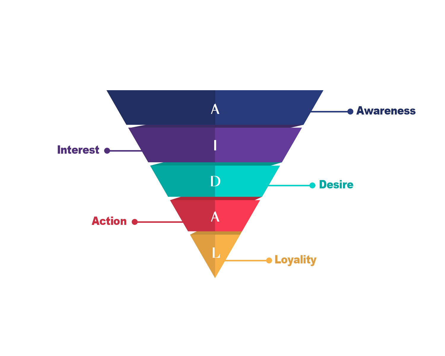  How To Create An Email Marketing Campaign That Converts Fly Pie